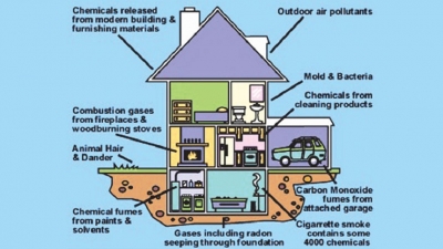 Three-year project to improve indoor air quality