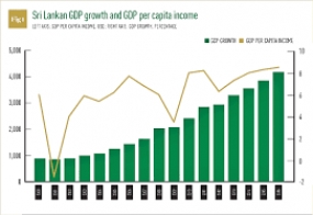 Real GDP growth to rise to 4.4% in 2018