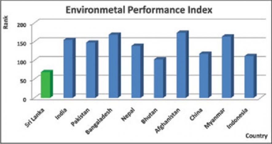 Sri Lanka Ranks 69 in Environment Assessment Index