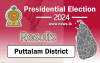 Puttalam District - Postal Votes